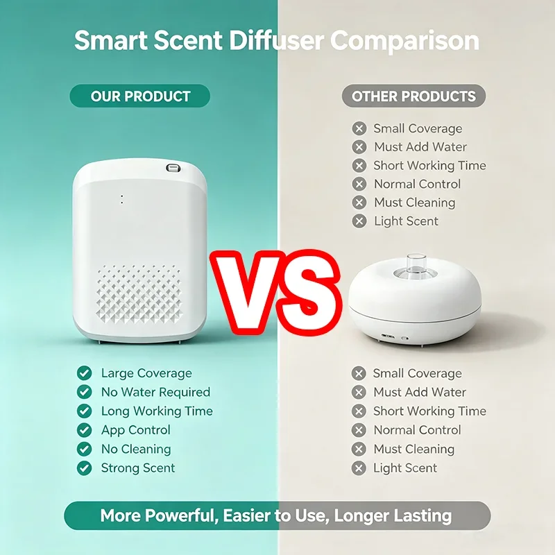 Настенный электрический аромат – обзор и цена Home Fragrance Diffuser Electric